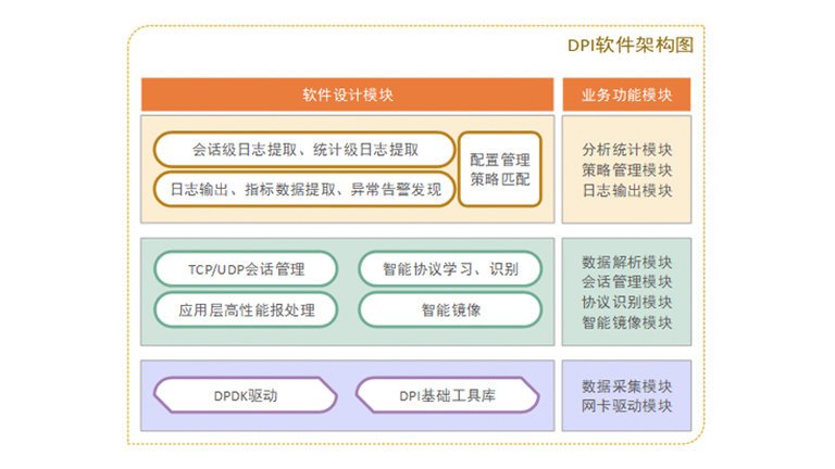 网络内容识别分析系统