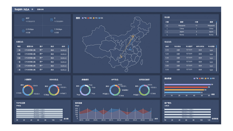 网络态势感知系统NSA