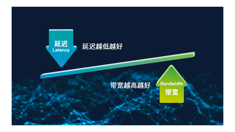 计算存储融合的高速网络