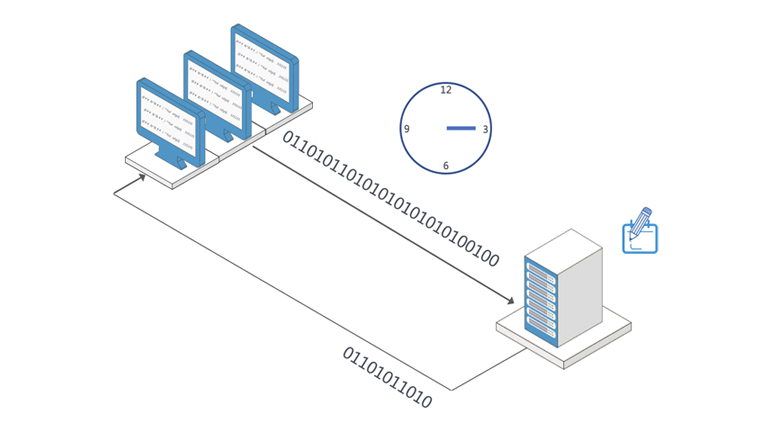 乐竟体育I2CDP持续数据保护软件