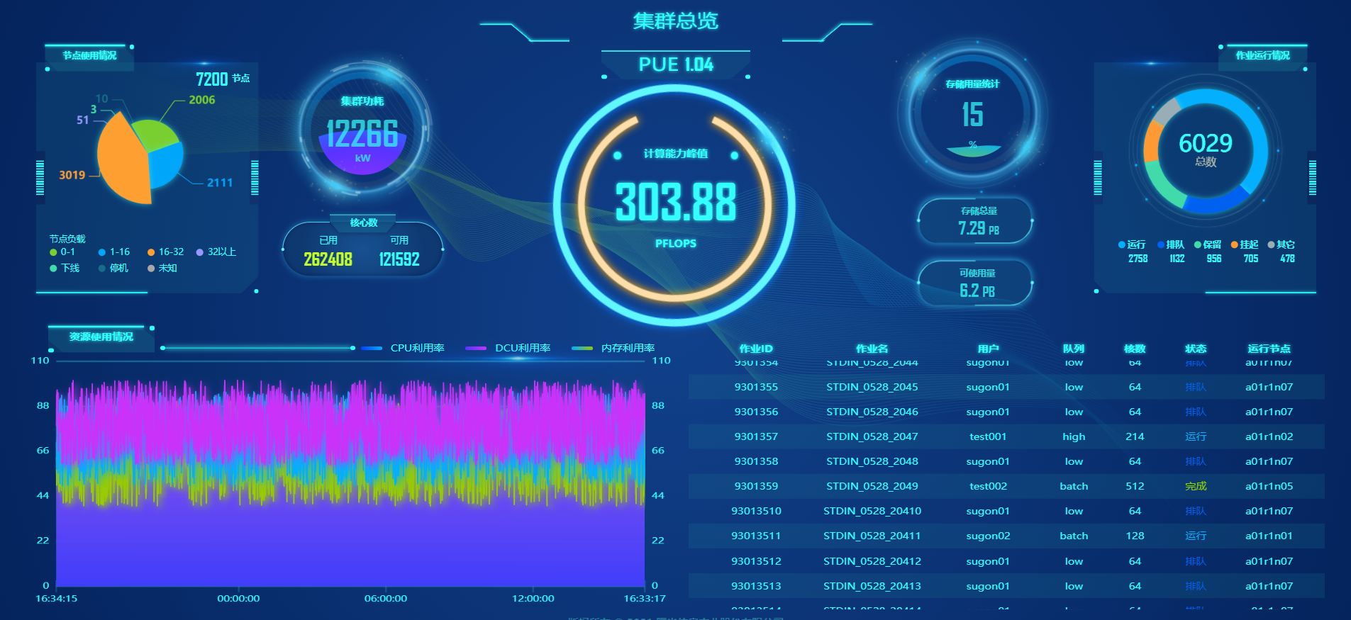 Gridview III（监控管理）