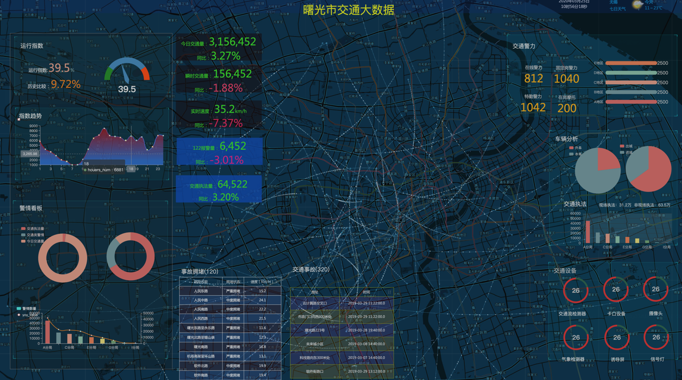 DAV低代码可视化平台