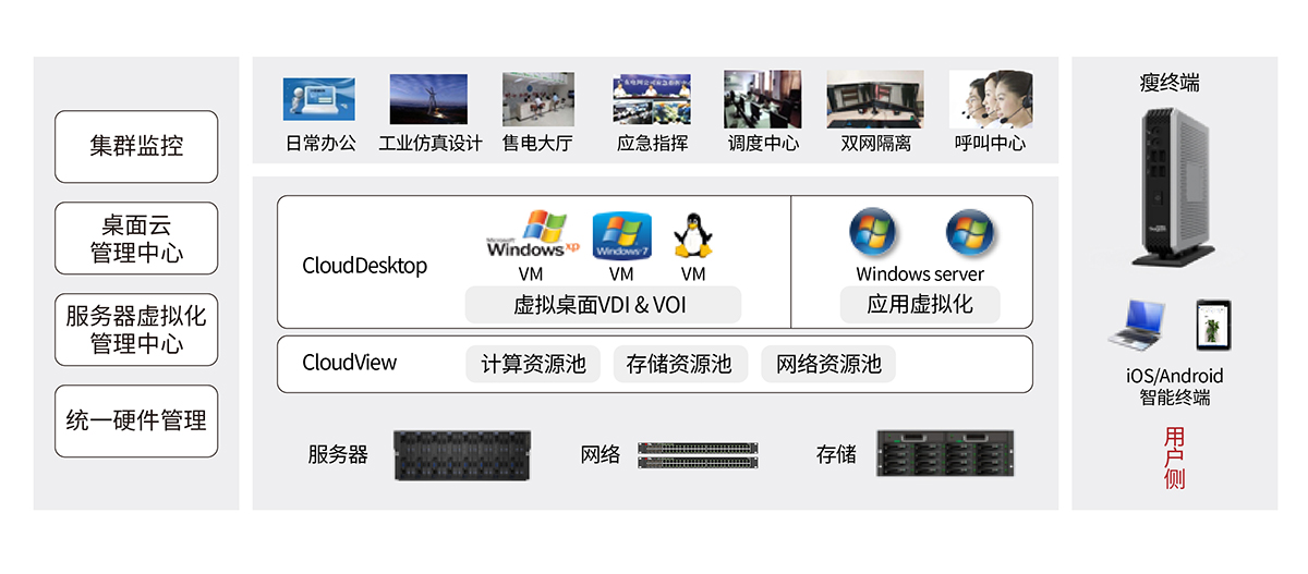 电力-2 电力信息系统桌面云方案.jpg