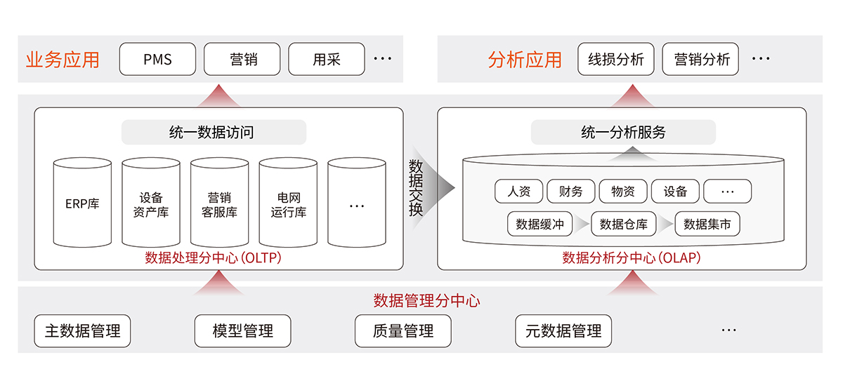 电力-3 智能电网大数据分析系统解决方案.jpg