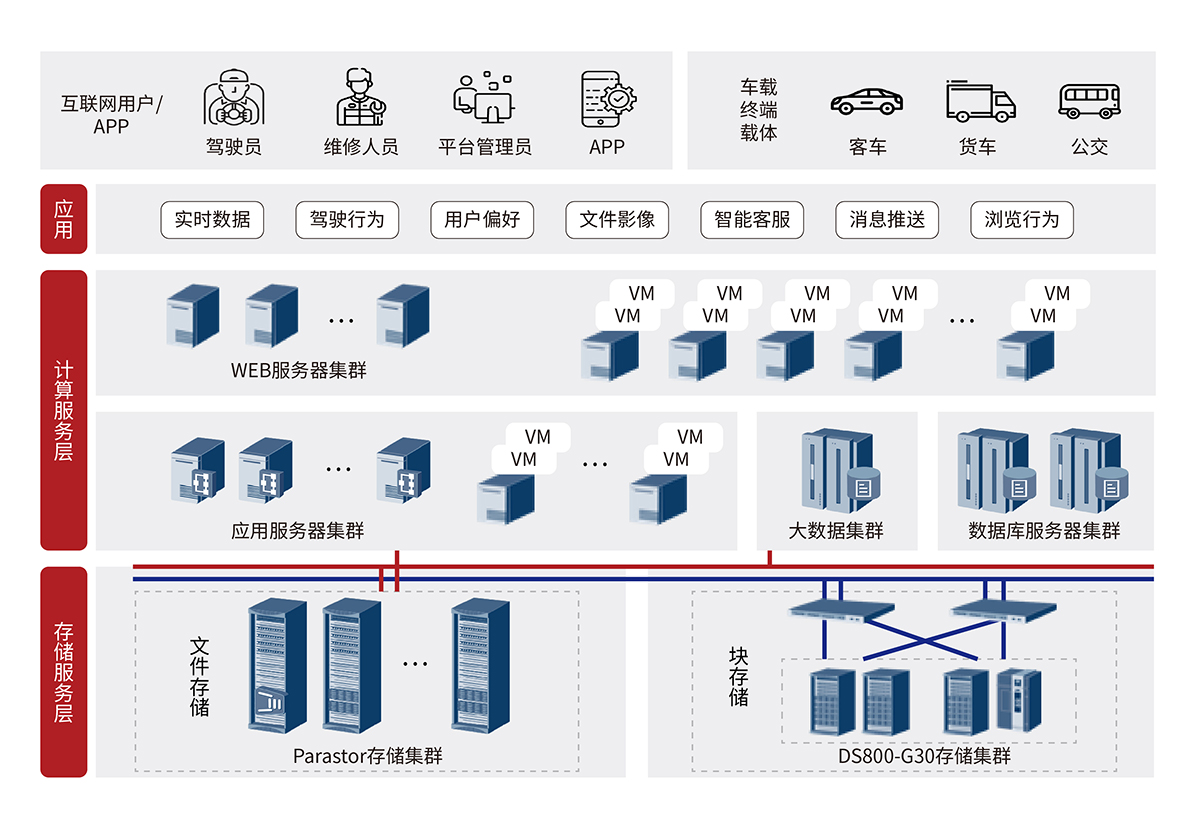 车企移动互联网平台解决方案 .jpg