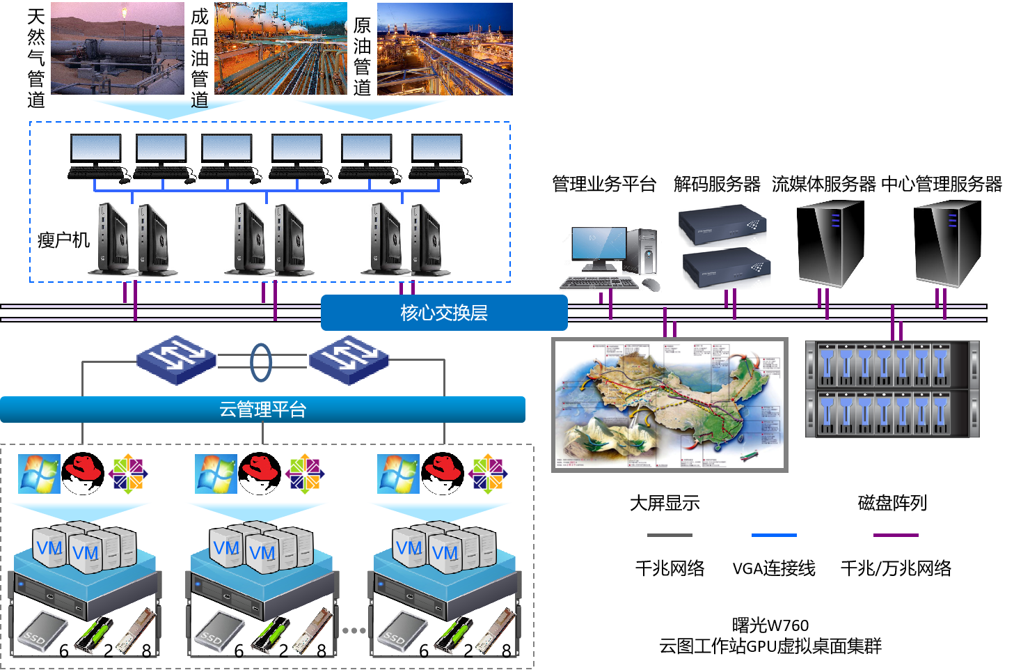 石油-油气调控中心GPU虚拟化和桌面云解决方案副本.png