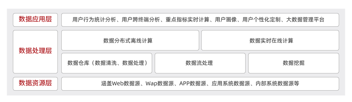 行业解决方案-财税-大数据分析平台解决方案.png